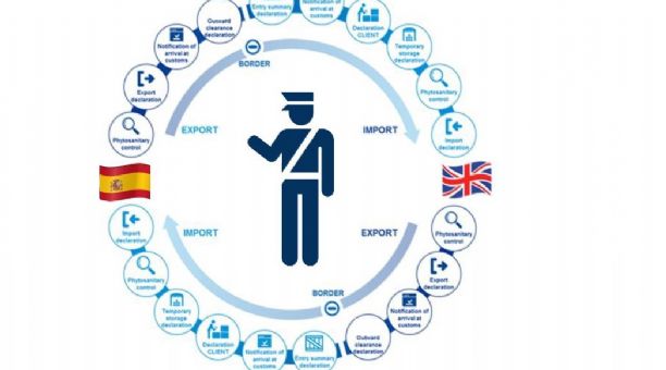 Trámites post-Brexit para españoles